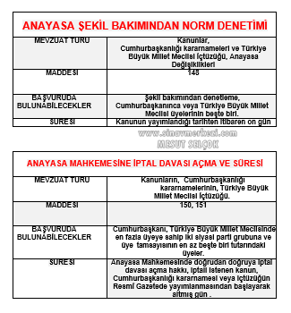 Sözlü Mülakat İle Alakalı Çıkabilecek Sorular